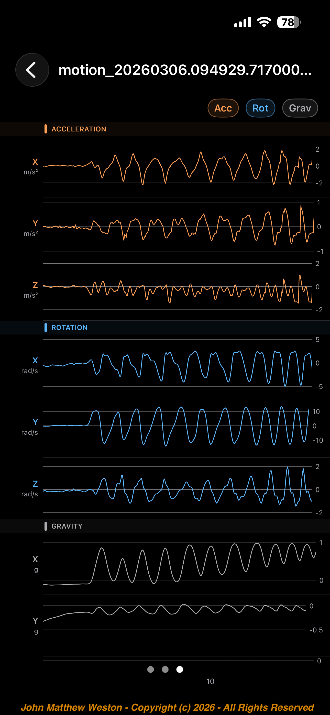 waveform